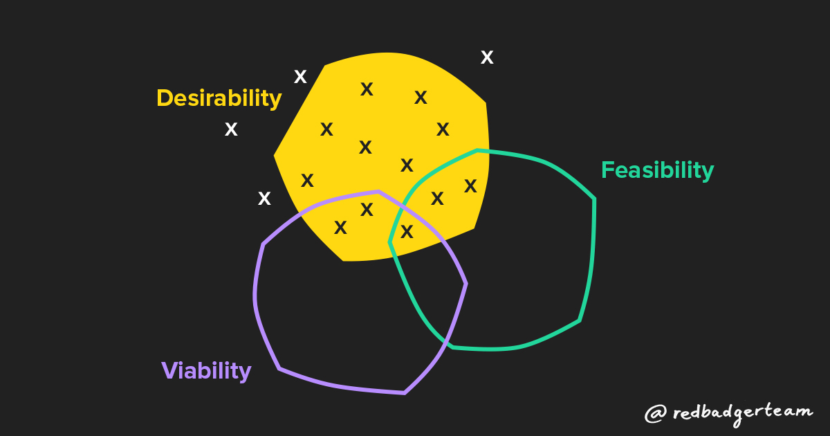 Desirability first