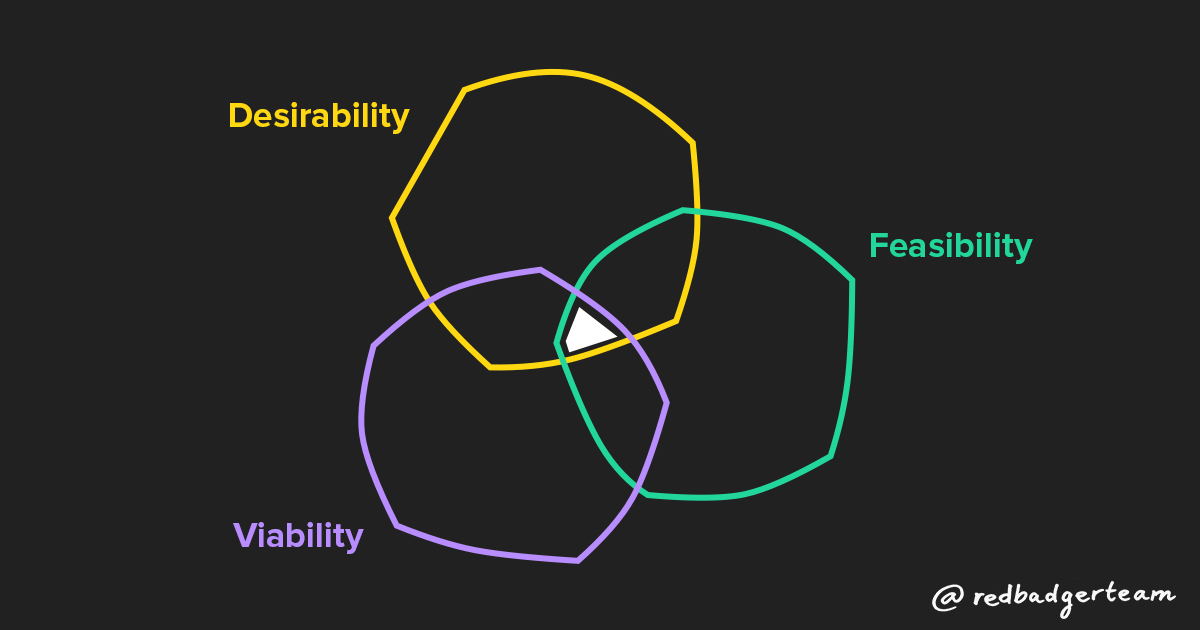 Product thinking