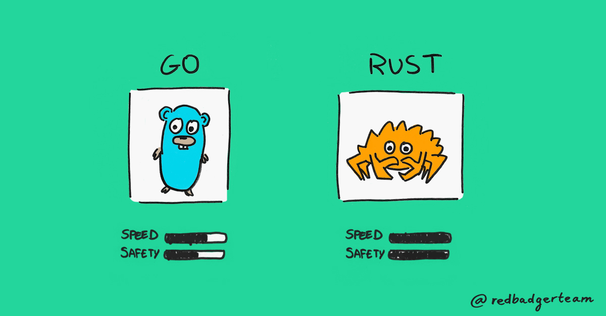 An illustration demonstrating how Rust compared to Go is safer and faster.
