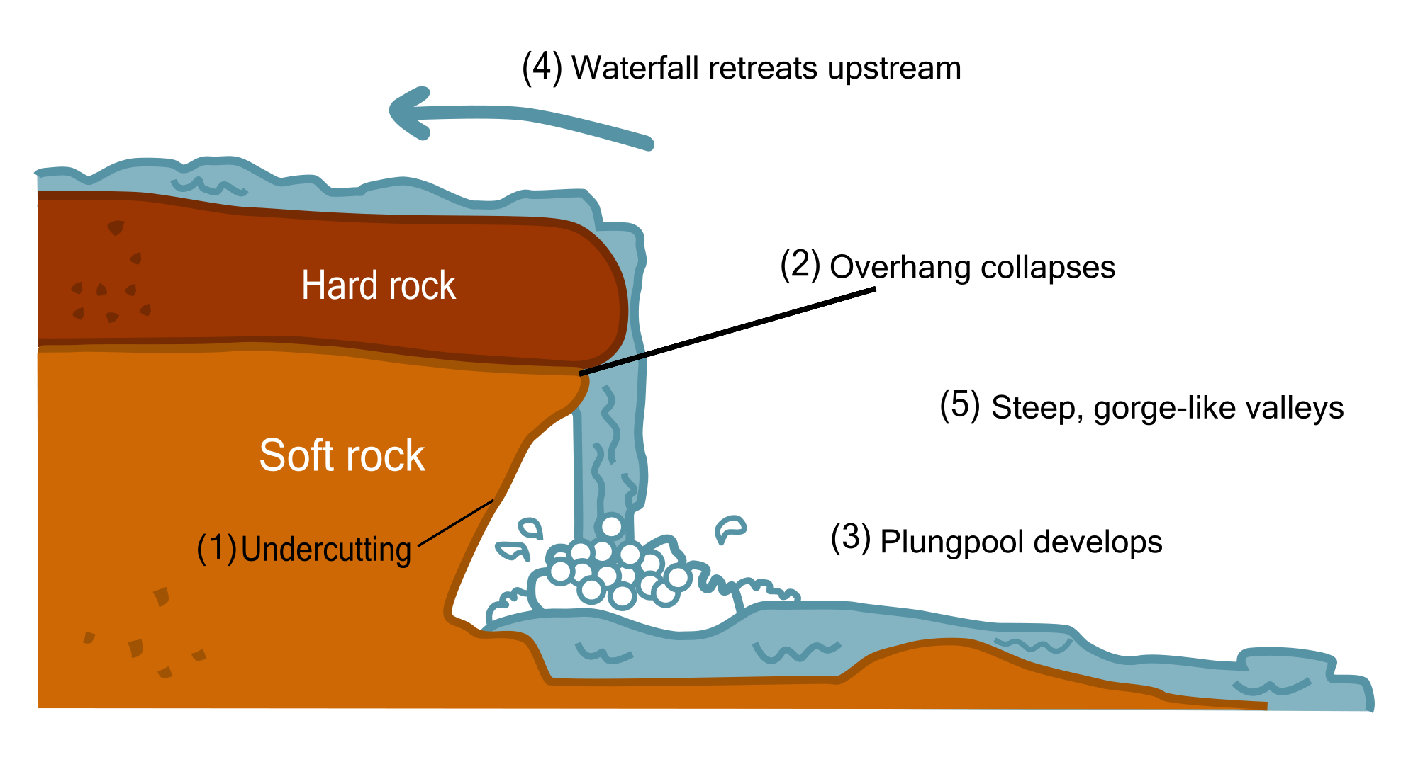 2000px-WaterfallCreationDiagram.svg