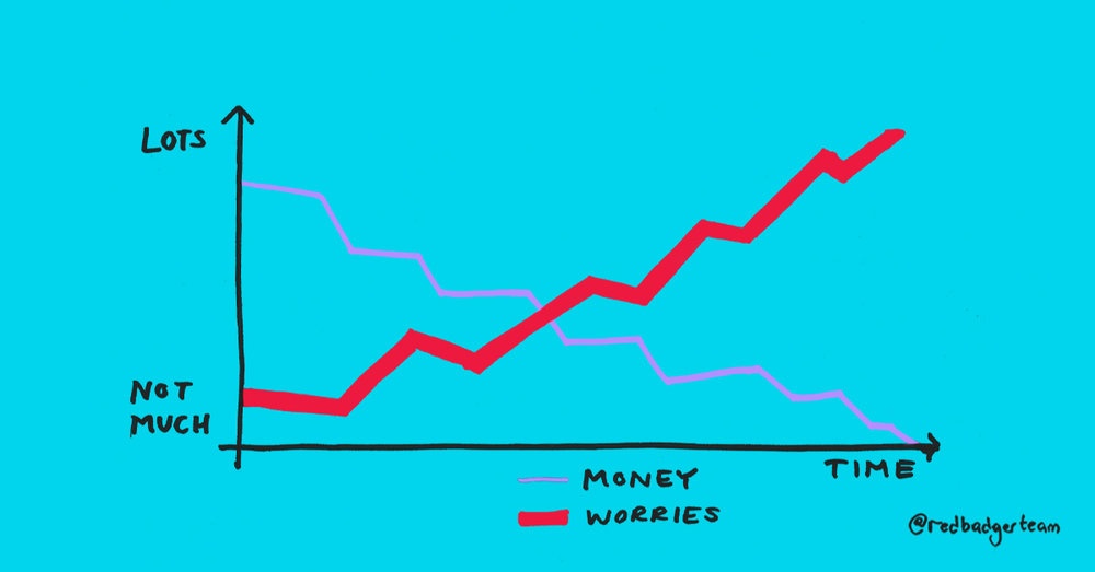  Finances as a mental health issue 