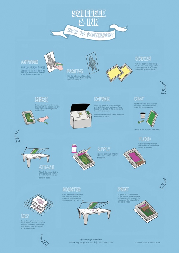 How_to_Screen_Print_Squeegee_&_Ink
