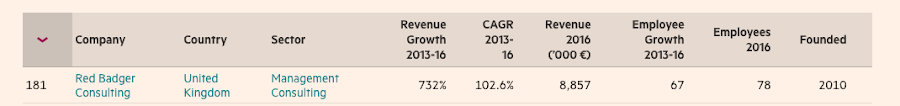  Our ranking in the FT1000 report 