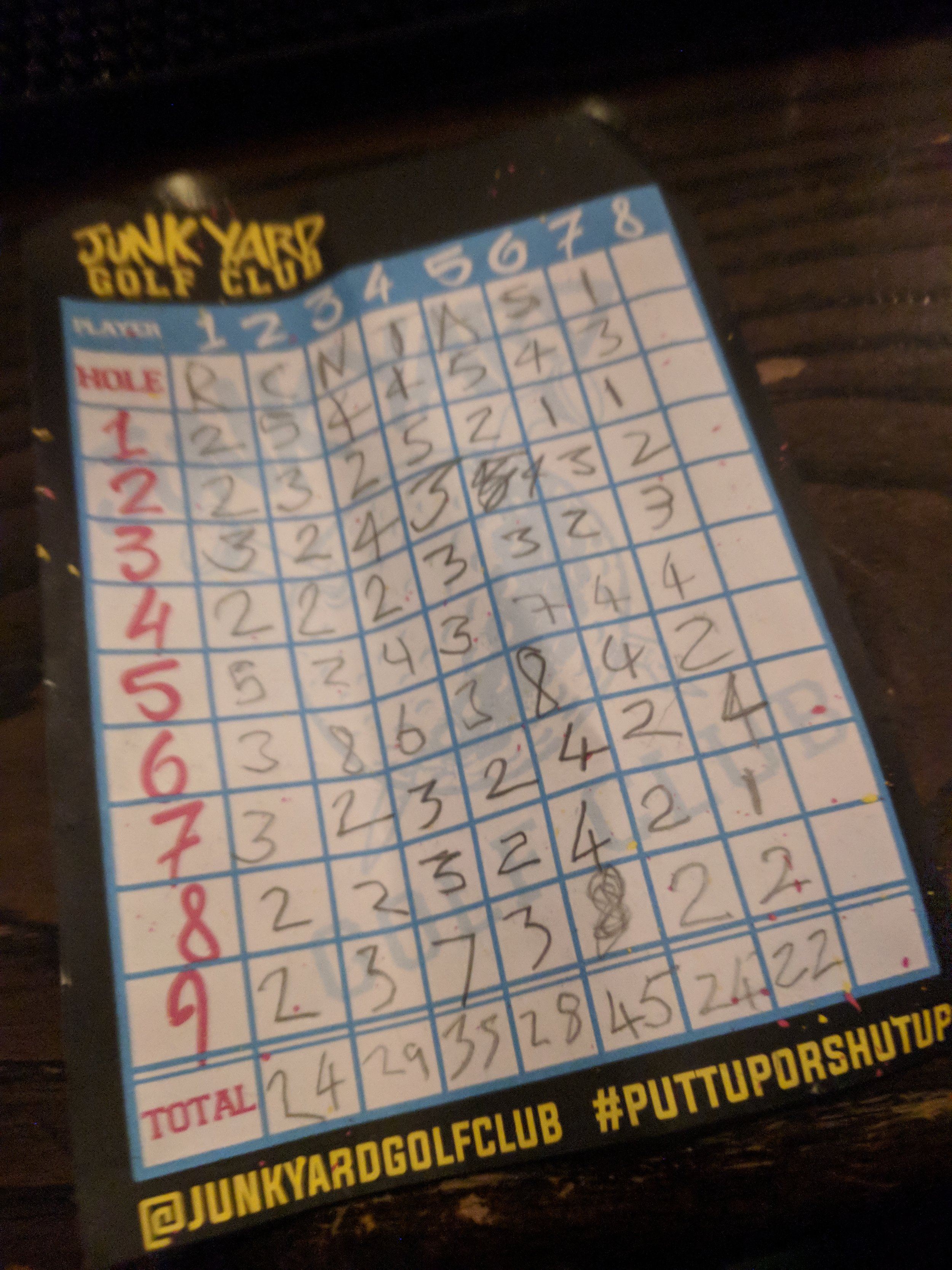 The results of the golf match