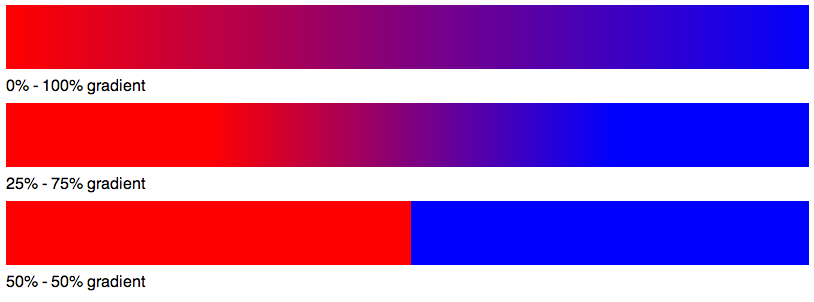 Gradient Examples 1