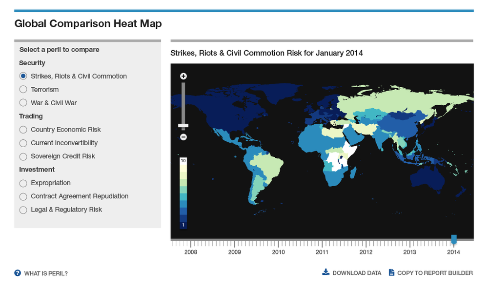 Heatmap