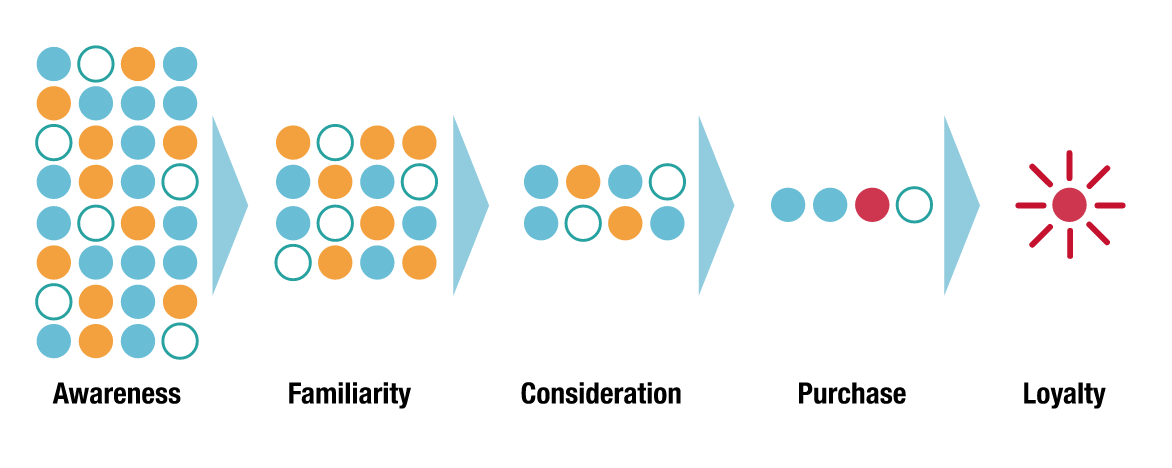 sales funnel