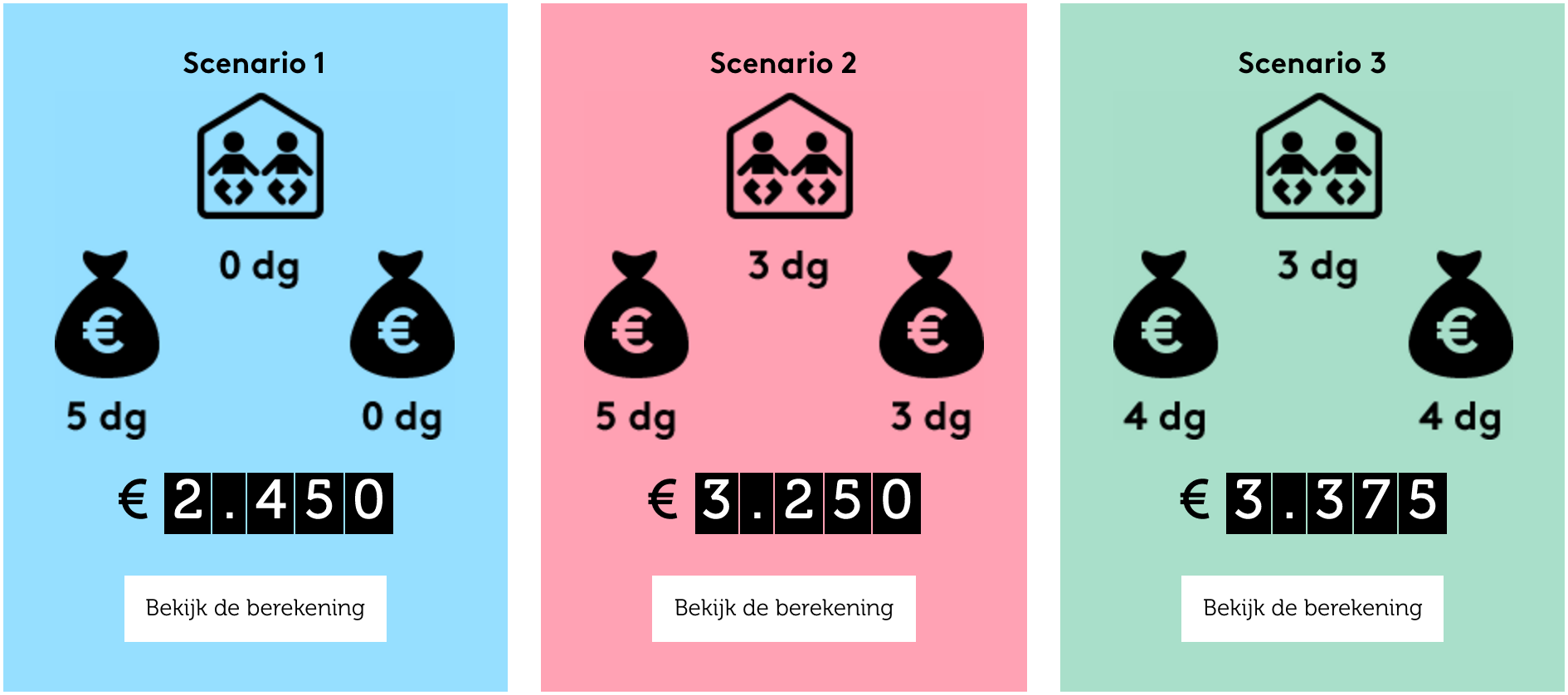 Three scenario tables of comparison