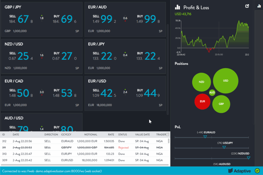 reactive-trader-screencapture